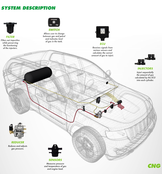 Kovai cng car, Kovai Cng Car Coimbatore Erode, Motozen CNG kit dealer Tamil Nadu, CNG car conversion Authorized CNG kit dealer Tamil Nadu, CNG fitting center Coimbatore & Erode, LPG & CNG car conversion Coimbatore, CNG gas kit service near Coimbatore, LPG & CNG conversion Erode, Motozen CNG kit price Tamil Nadu, LPG to CNG conversion, CNG car tuning & servicing, Sequential CNG kit installation, CNG kit repair & maintenance, CNG kit refitment service, CNG tank installation, Motozen, STAG,4SAVE, Lovato, Mijo, Cng Tank, LPG TANK, car.
